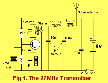 تبسيط صناعة الإرسال والإستقبال اللاسلكى Fig1