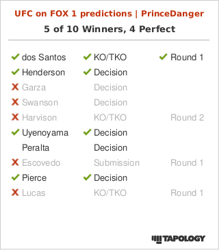 ***UFC on Fox I Predictions*** 58284