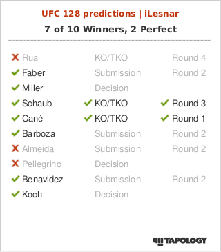 UFC 128 Official Thread 9668