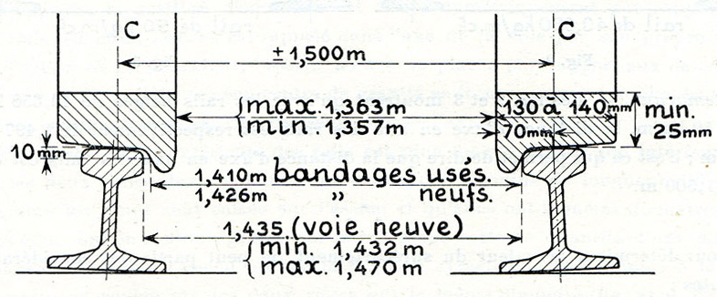 3 rails pour double voie 001