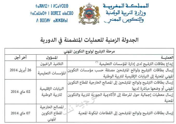  التكوين المهني الدورية المشتركة 2014 البطاقة وتفاصيل الترشح Ofppt%20qualification