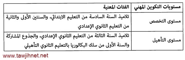 2014 -  التكوين المهني الدورية المشتركة 2014 البطاقة وتفاصيل الترشح Ofppt-2014