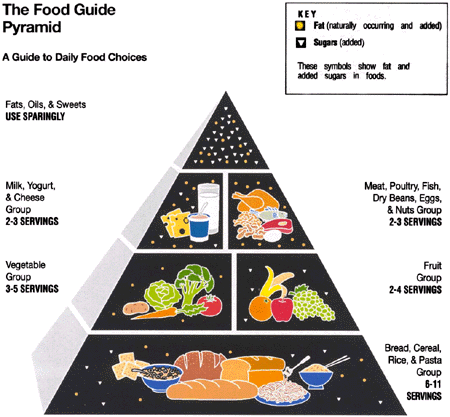 الالياف الغذائية Dietary Fiber 6631f0eb9b