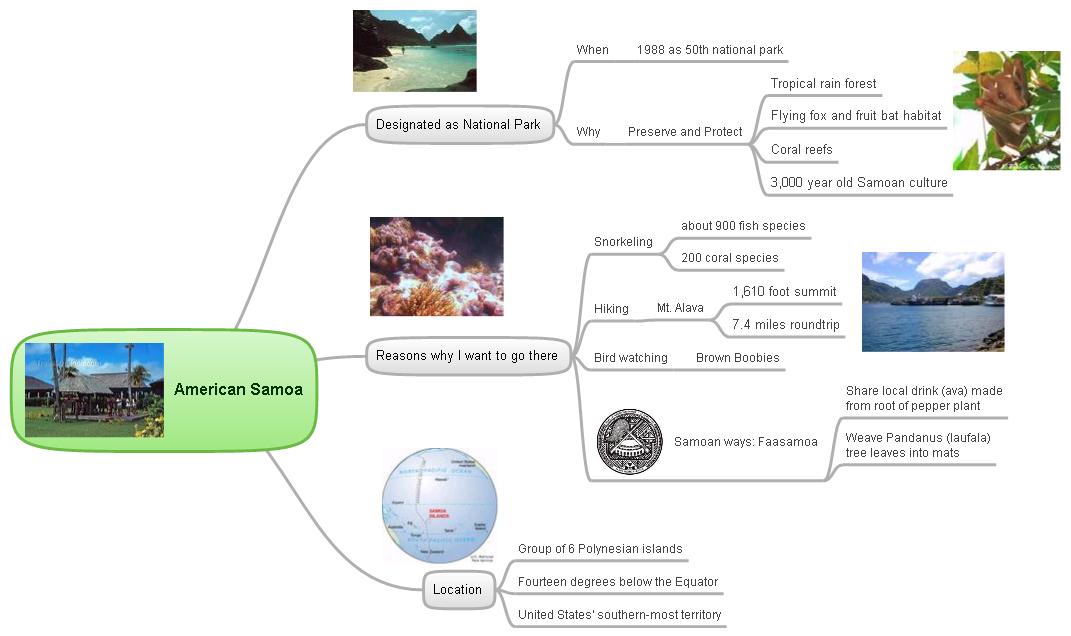 Mind Mapping: Learning and Teaching with Both Sides of the Brain (by Hobie Swan) American-Samoa2