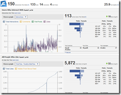 شكل جديد للوحة Insights الخاصة بصفحات الفيس بوك  Oldfacebookinsights_thumb