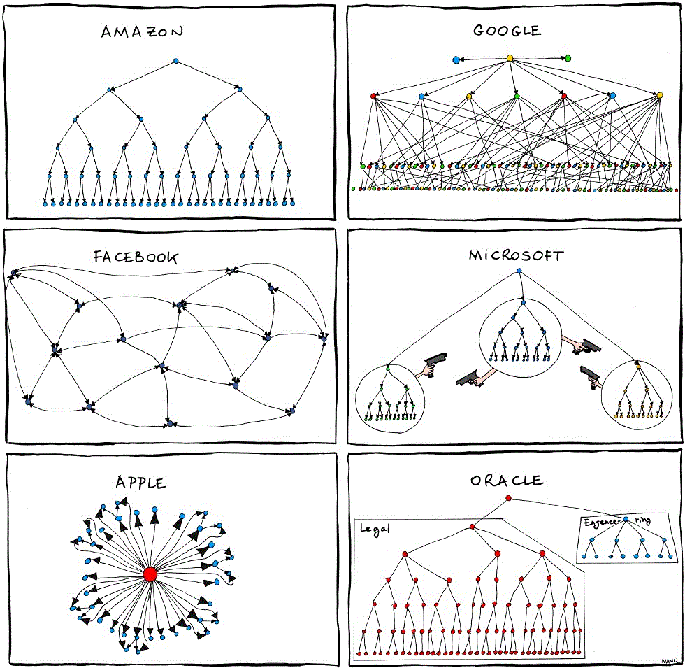 صورة : شاهد الهيكل التنظيمي لعدة شركات 2011.06.27_organizational_charts