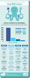 احصائيات وأرقام مستخدمي مواقع الشبكات الاجتماعية Current-state-social-media_thumb