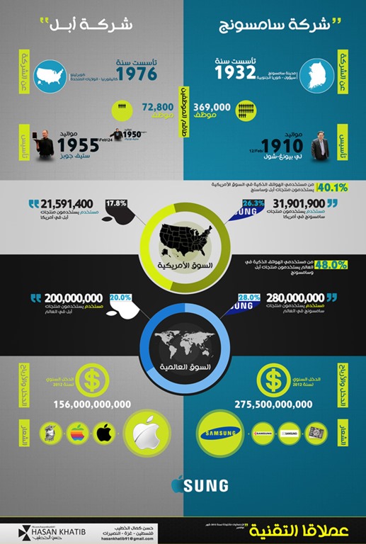 [انفوجرافيك] Apple vs Samsung 755d7e7a9bba