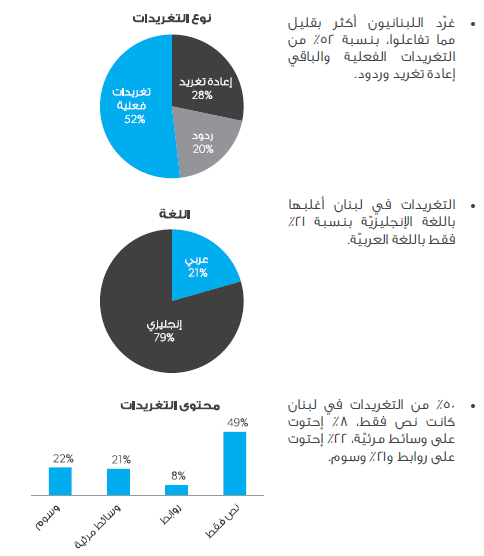 تقرير : كيف يغرد الناس على تويتر خلال رمضان ؟ 161