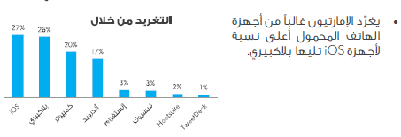 تقرير : كيف يغرد الناس على تويتر خلال رمضان ؟ 271