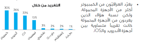 تقرير : كيف يغرد الناس على تويتر خلال رمضان ؟ 73