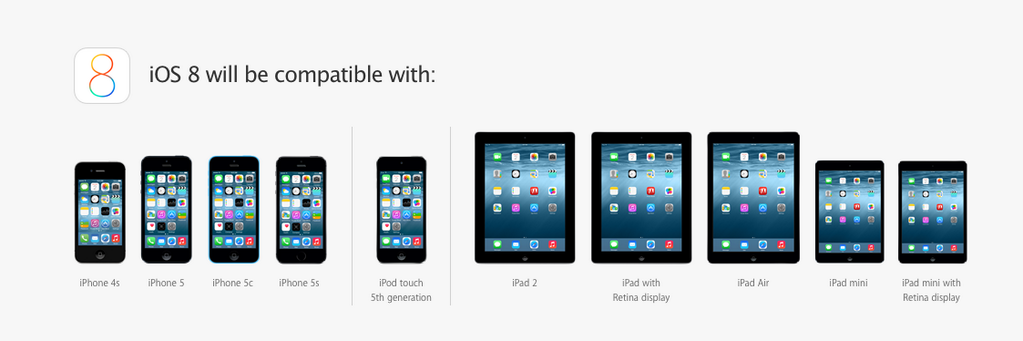 مؤتمر ابل: الكشف رسمياً عن iOS 8 Ios-8-devices