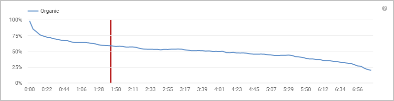  ما لا تعرفه عن إحصائيات قناتك في اليوتيوب وما تقدمه من إمكانيات Oa_youtube_analytics_2