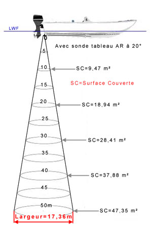 remise à niveau Sond1