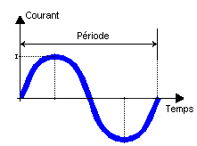 Loi de Pouillet 8