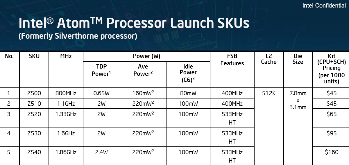 تعرف على معالج Intel Atom ~ معلومات جديدة ~ Intel_confidential_atom