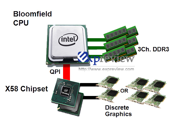 Intel X58 Chipset Detaylar Belirdi X582