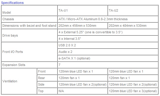 ASUS Introduces the VENTO TA-U Series Chassis Asustau030209