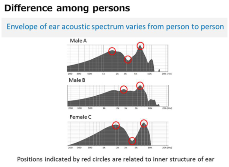 Smartphone sẽ sớm xác định danh tính thông qua tai người dùng Sound-is-carried-differently-in-the-ear-canal-by-every-individual-person