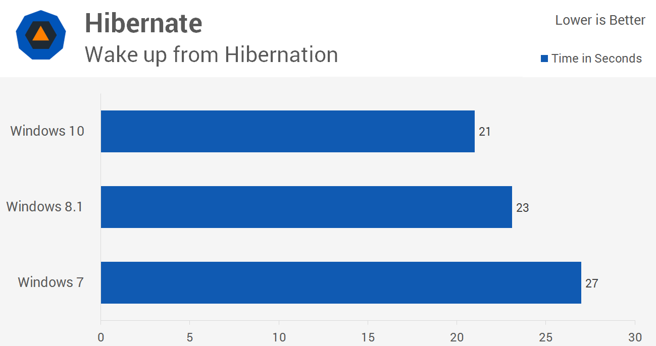 Topics tagged under benchmarks on Forum Giải Trí Boot_03