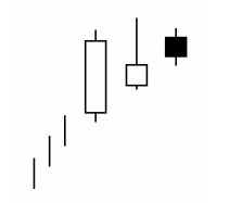 Ayrex Broker,  figuras chartista, patrones de velas estrategias y mucho mas Patron-candelas-Techo-de-Tres-Monta%C3%B1as-Bajista