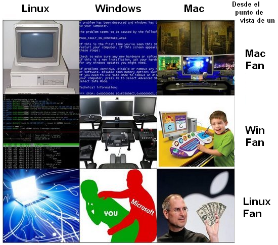 Que navegador de internet usas? Linux-mac-pc