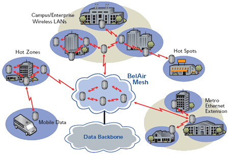 Tutorial - Wireless Mesh Networks Figura3_tutorialwmn