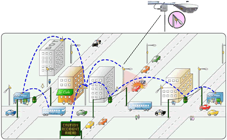 Tutorial - Wireless Mesh Networks Figura4_tutorialwmn