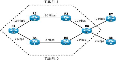 Redes MPLS I Pagina_3_clip_image012