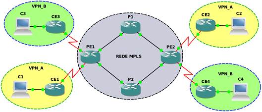 Redes MPLS I Pagina_4_clip_image002