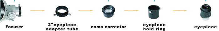 Question SW 200/1000 Koma-Korrektor-visuell