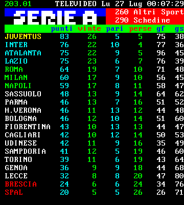 Classifiche e partite serie A Page-203