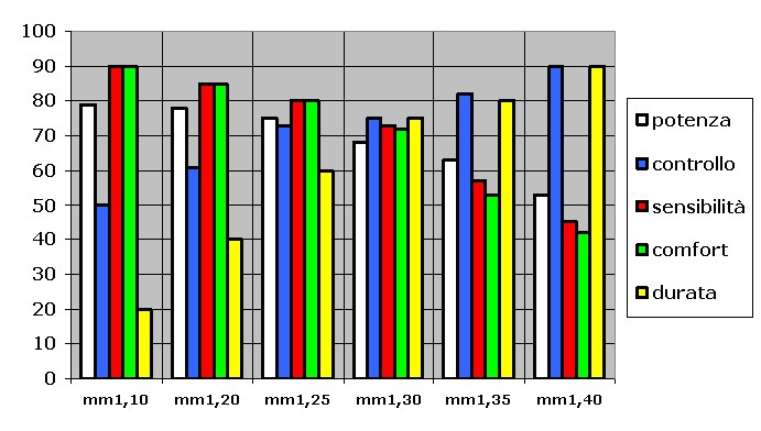 Power & Spin Grafico-calibri1