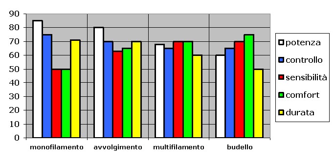 power - Power & Spin Grafico-tipologia1