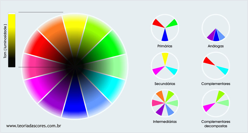 atividade da amanda Disco-cromatico-rgb