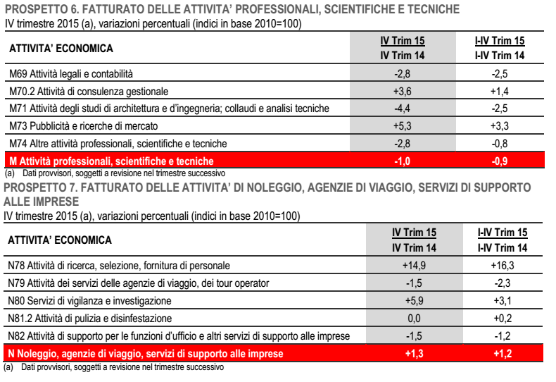 Buoni frutti??? - Pagina 19 Economia-Italia-fatturato-commercio-professioni-viaggio