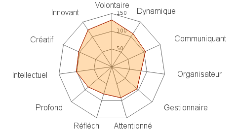 Un petit test de personnalité 67