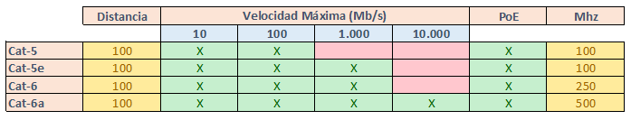 Mejorar sonido Nas a Streamer Clasificacion-cables-de-red-segun-categoria