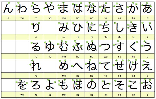 Tulisan Jepun : Hiragana Hiragana-stroke-chart