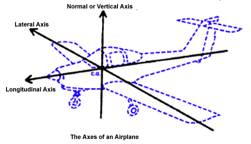 الطائرة ملف كامل Axis_1