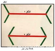 اسرار الخداع البصرى بالصور %D8%A7%D9%84%D8%AE%D8%AF%D8%A7%D8%B9-%D8%A7%D9%84%D8%A5%D8%AF%D8%B1%D8%A7%D9%83%D9%8A-.-%D8%AB%D9%82%D9%81-%D9%86%D9%81%D8%B3%D9%83