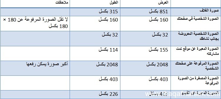 معلومات عن الصور على الفيس بوك %D8%A7%D9%84%D8%B5%D9%88%D8%B1-%D8%B9%D9%84%D9%89-%D8%A7%D9%84%D9%81%D9%8A%D8%B3-%D8%A8%D9%88%D9%83-%D8%8C-%D8%AB%D9%82%D9%81-%D9%86%D9%81%D8%B3%D9%83-1