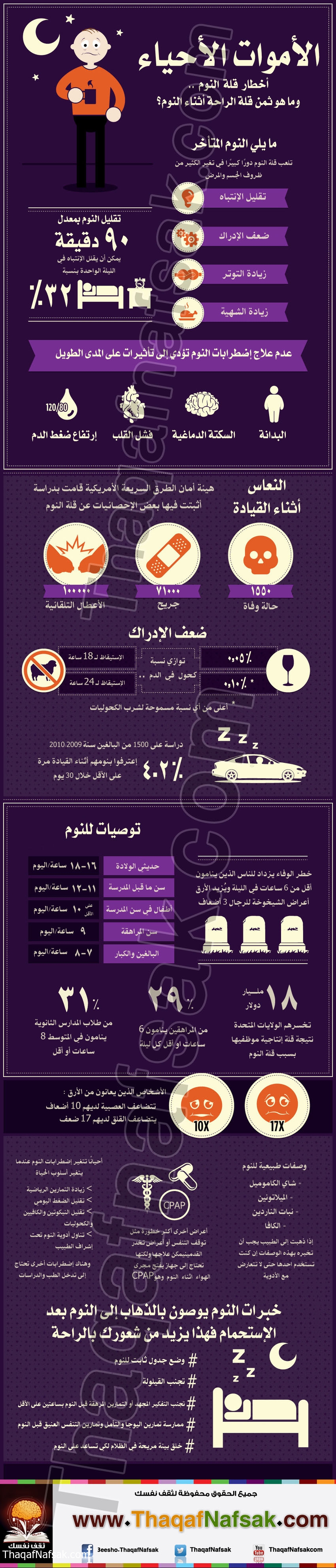 أخطار قلة النوم على الصحة   Info76-