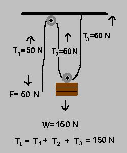 Pulley Basics Pulley3