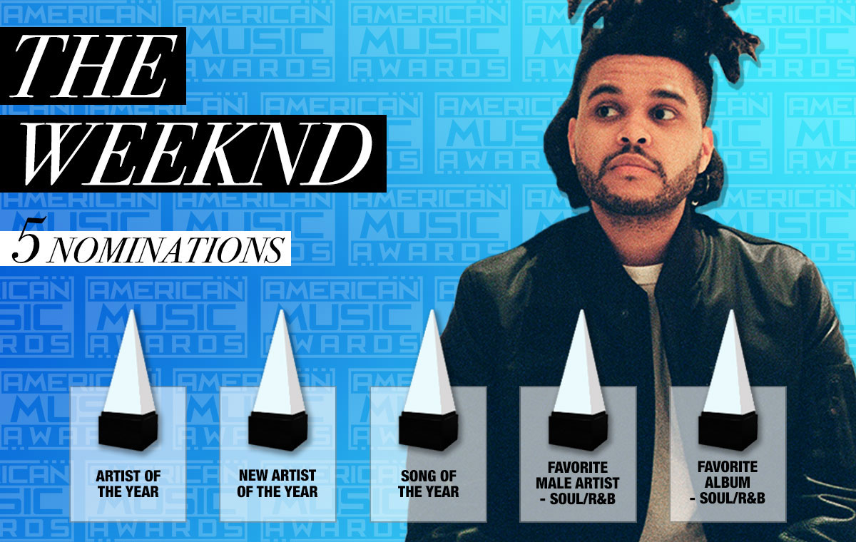 The Weeknd >> álbum "Beauty Behind the Madness" - Página 10 THE-WEEKND-PLAYER-CARD