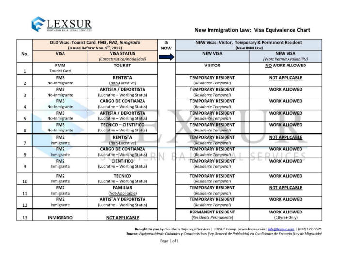 good explanation of new rules 2012 INM%20Equivalence%20Chart%20-Lexsur%2011-26-12