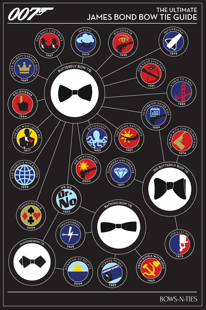 Los distintos tipos de moños de Bond 007BowTie_Infographic