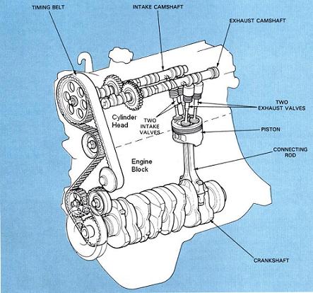 أجزاء المحرك  ( Engine Parts) Engine