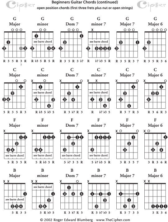     Basic-chords_pg2