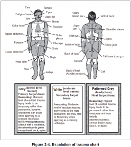 Dave Hodges:: The Army’s Plan for Martial Law Carried Out Under UN Authority Army-trauma-chart-268x300